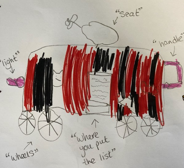 The Checklist Invention : Little Inventors